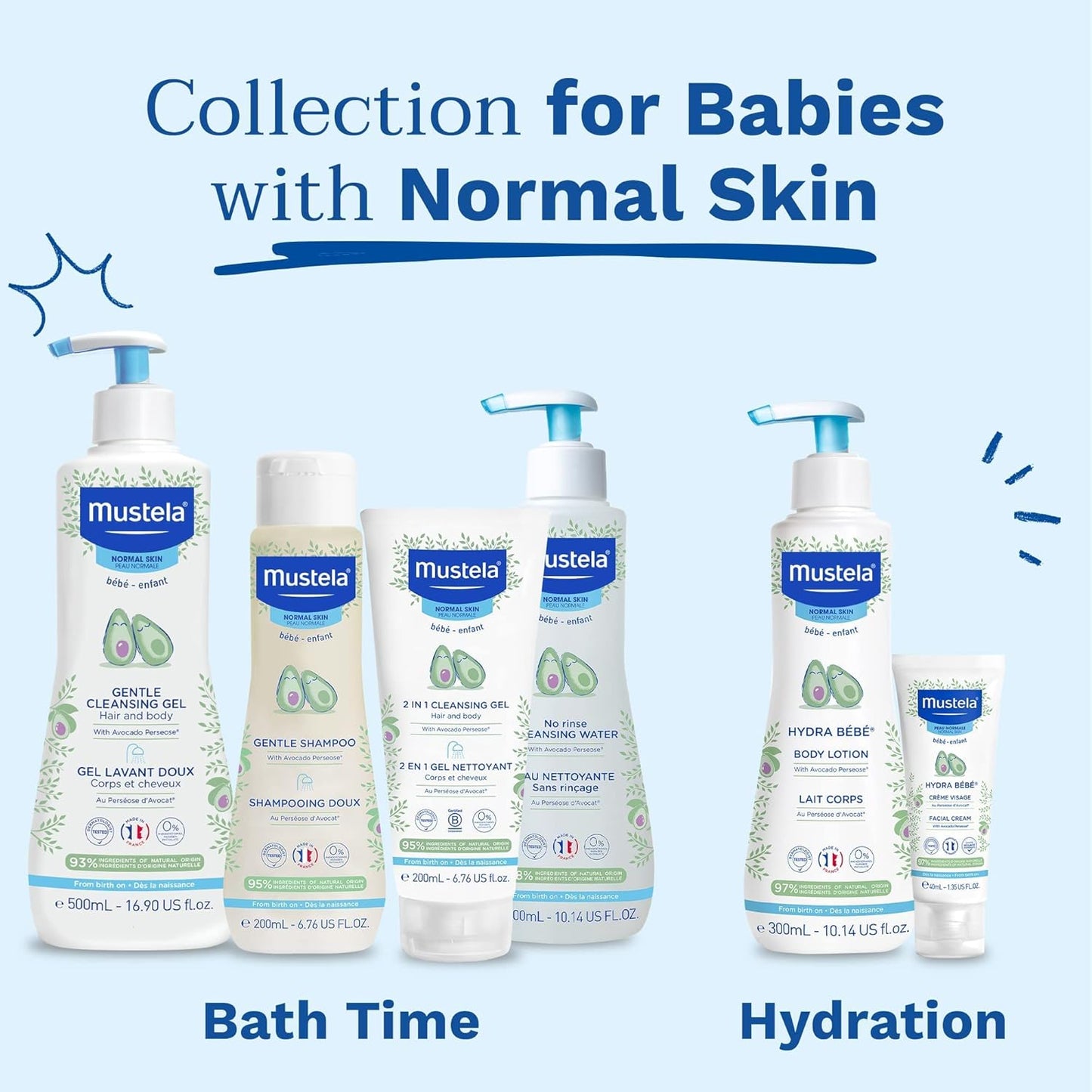 Mustela Newborn Arrival Gift Set - Baby Skincare & Bath Time Essentials - Natural & Plant Based